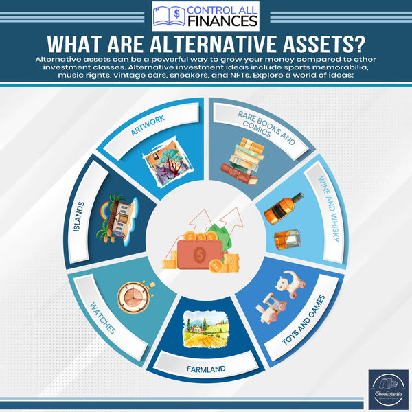 pie chart showing examples of alternative assets