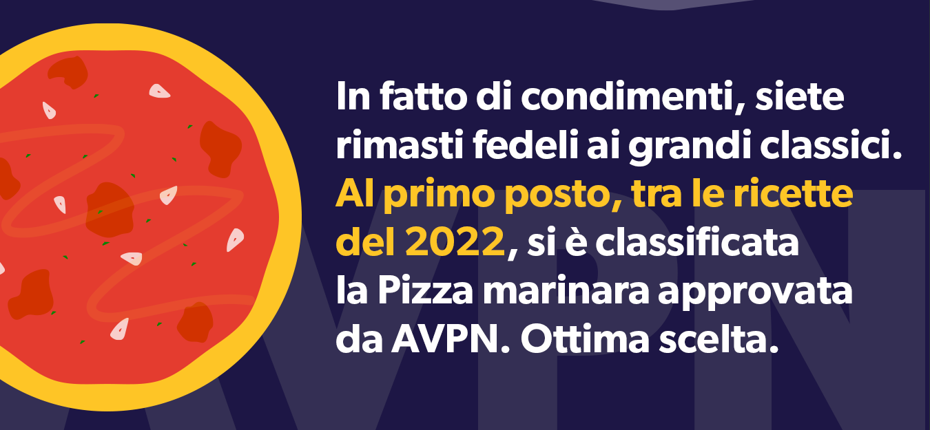 In fatto di condimenti, siete rimasti fedeli ai grandi classici. Al primo posto, tra le ricette del 2022, si è classificata la Pizza marinara approvata da AVPN. Ottima scelta.