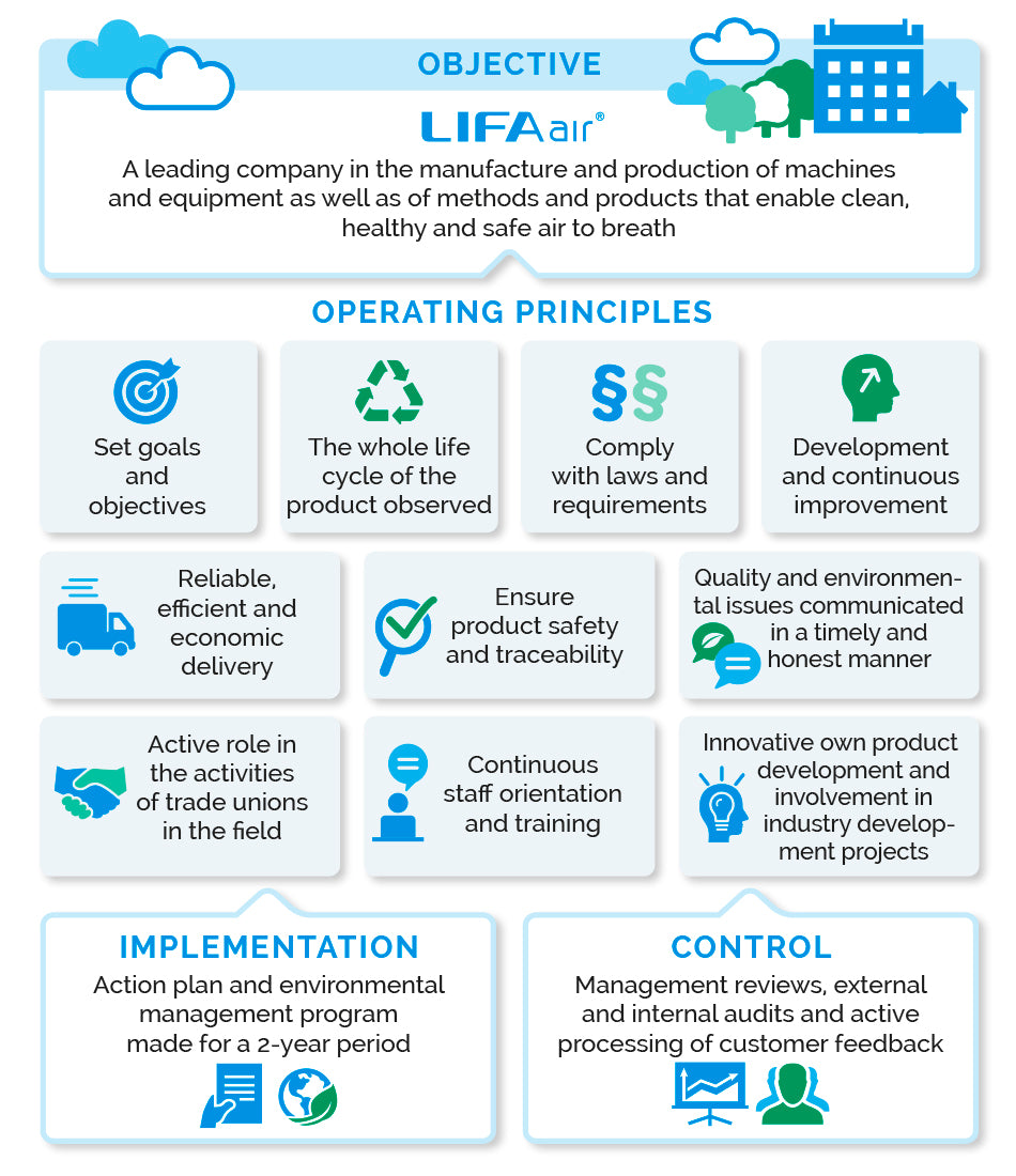 Lifa Air Environmental & Quality Policy