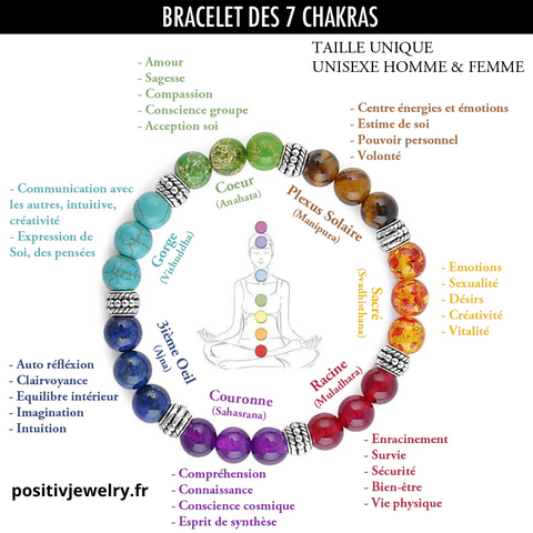 bracelet-7-chakras-signification