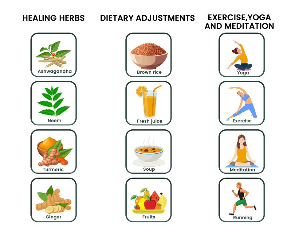 management of osteoarthrits and rheumatoid arthritis