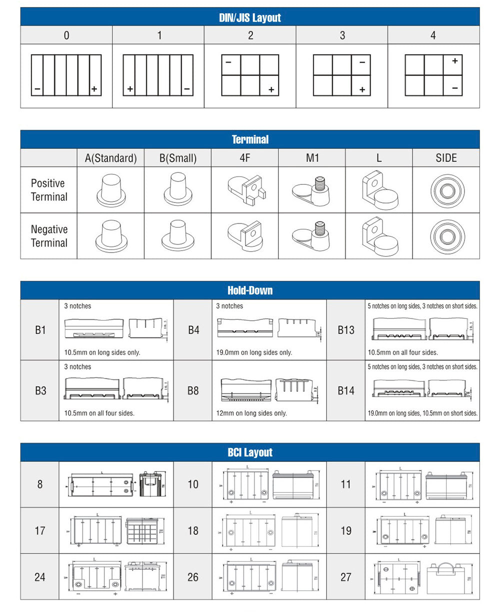 Technical Information