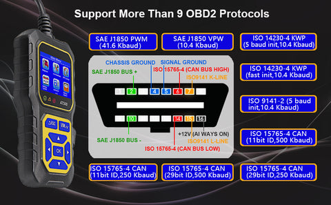 Herramienta de diagnóstico OBD2 aplicada con 9 protocolos.