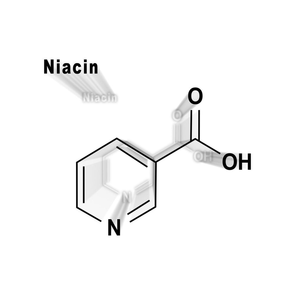 Difference between Niacinamide and Nicotinamide