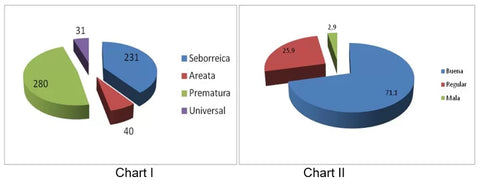 Chart1