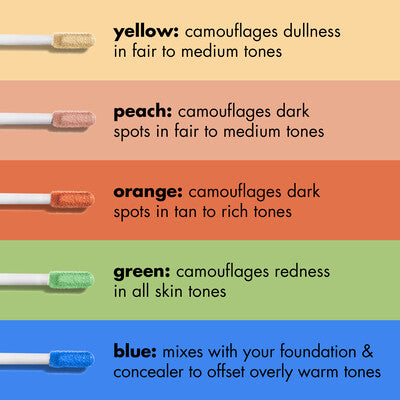 Color corrector: A Beginner's Guide