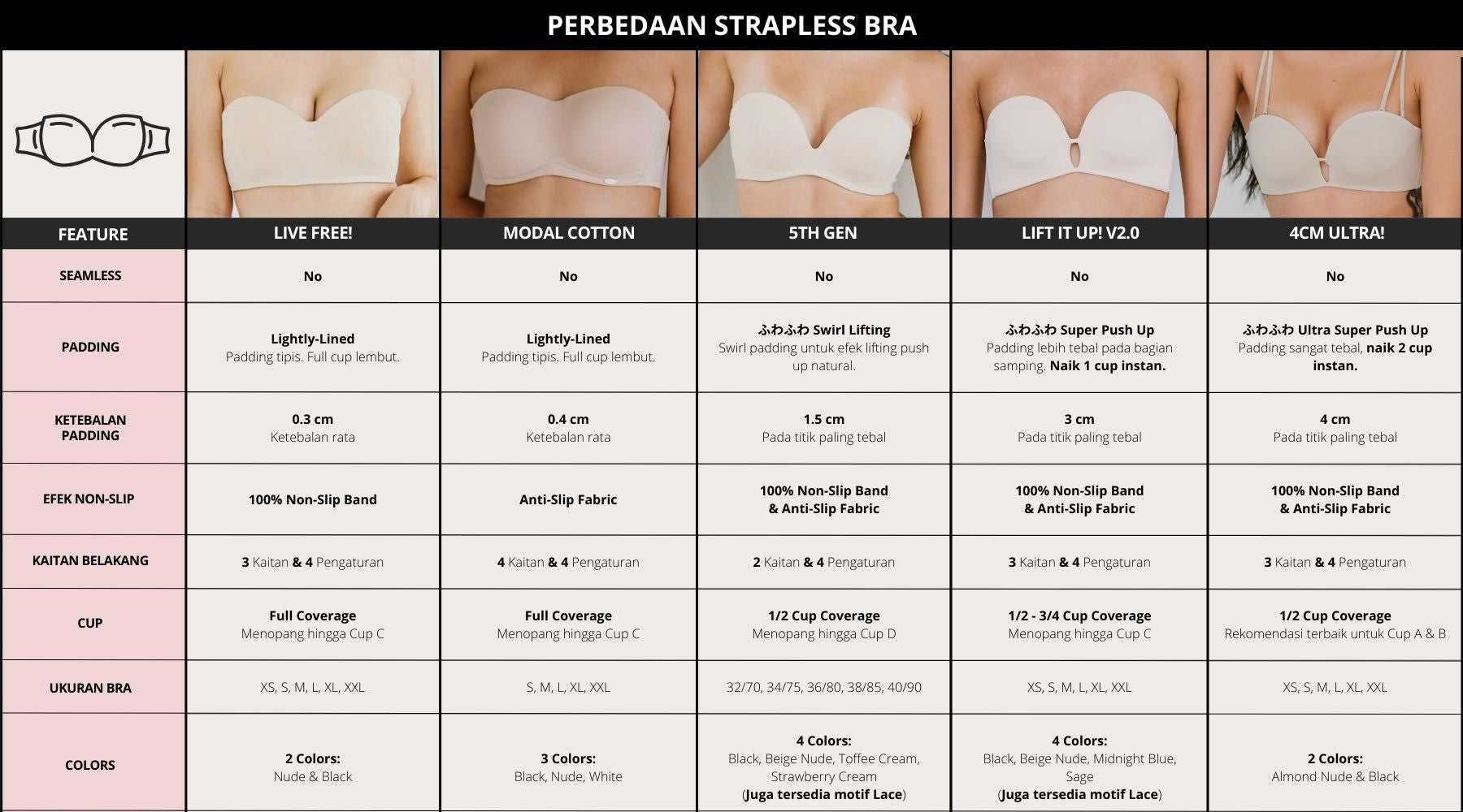 I'M IN  #1 Non-Slip Wireless Strapless Bra in Singapore Tagged 40B/90B