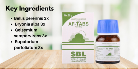 Key Ingredients of SBL AF Tabs Tablet