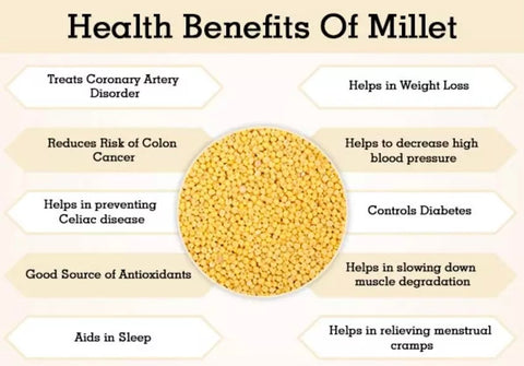benefits of millets| organic millets| types of millets