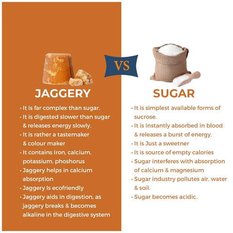 jaggery nutritional benefits| jaggery for health| benefit of jaggery