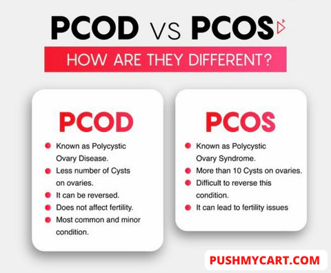 PCOS and PCOD 