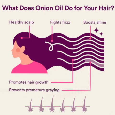 best oil for black hair growth| onion hair oil| miracle hair growth oil