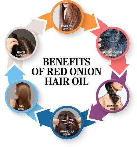onion and kalonji for hair| onion oil for hair regrowth| onion hair oil benefits