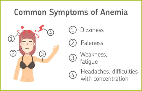 anaemic condition