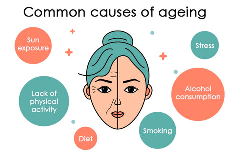 anti ageing avoid
