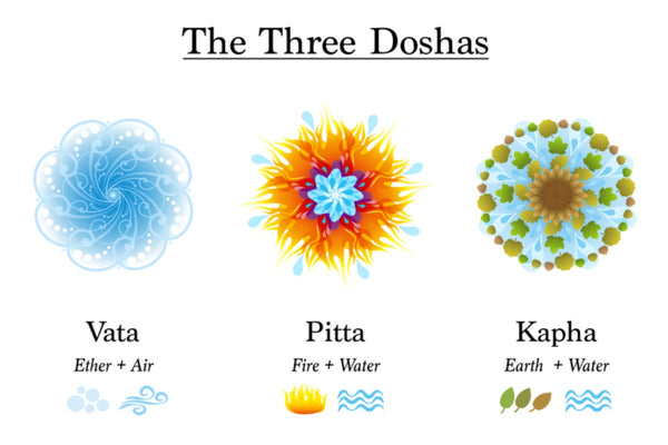 three doshas
