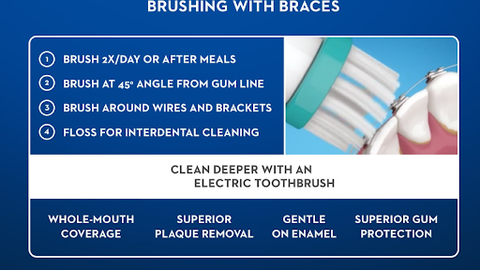 Step-by-step images demonstrating how to use an electric toothbrush with braces