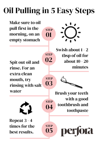 Steps of performing oil pulling