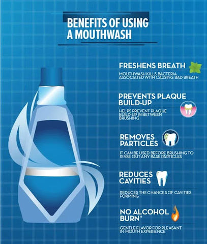 Infographic explaining how mouthwash works to combat bad breath