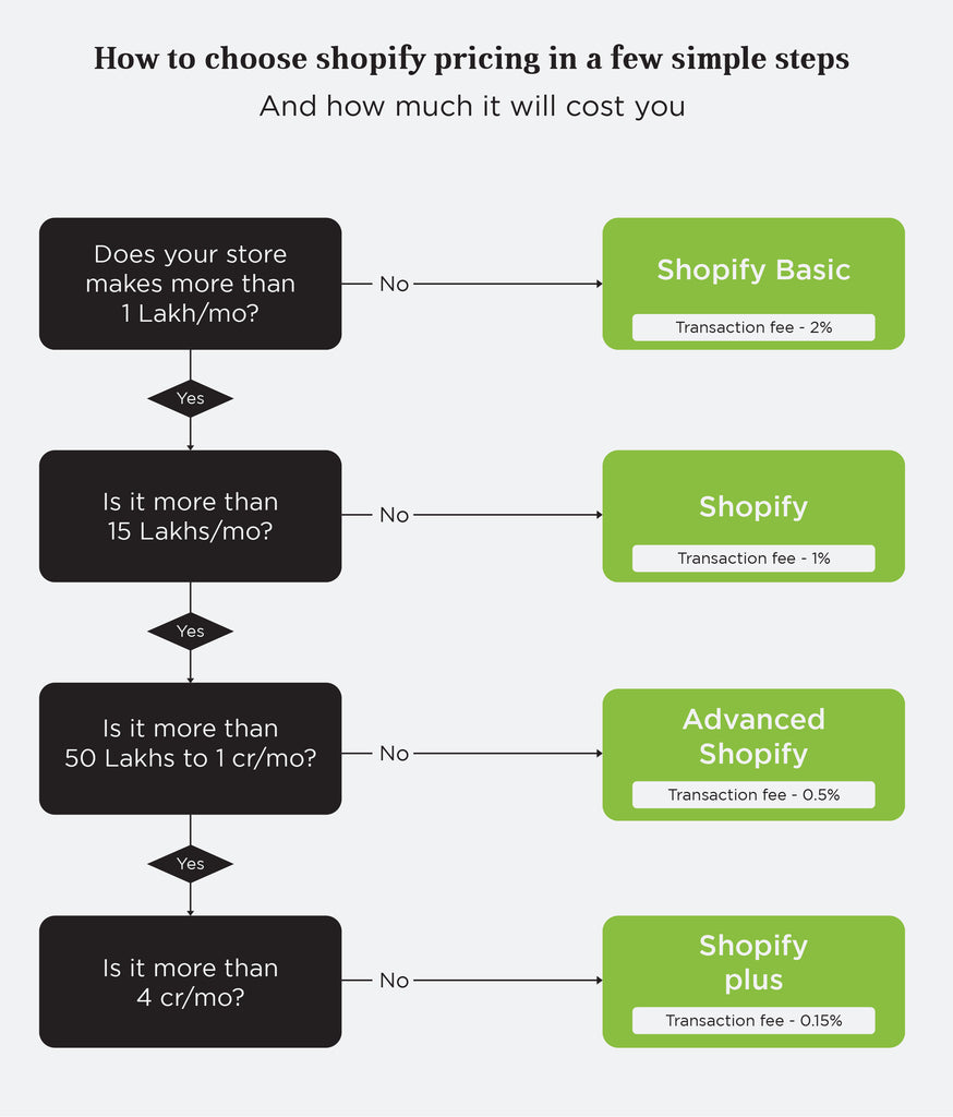 shopify-pricing-plan