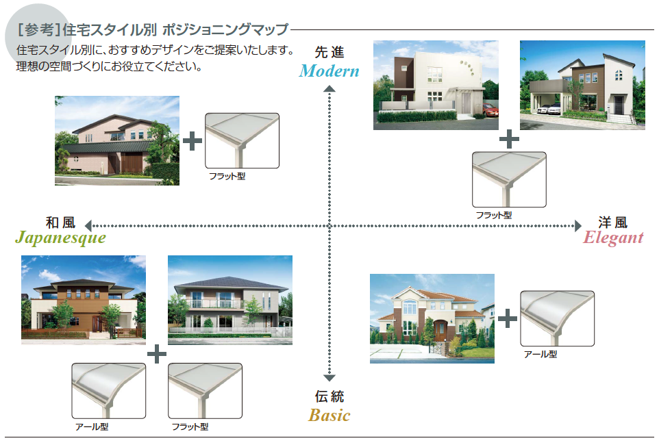 値下げする商品 YKK サザンテラス フレームタイプ 2階用 関東間 1500N