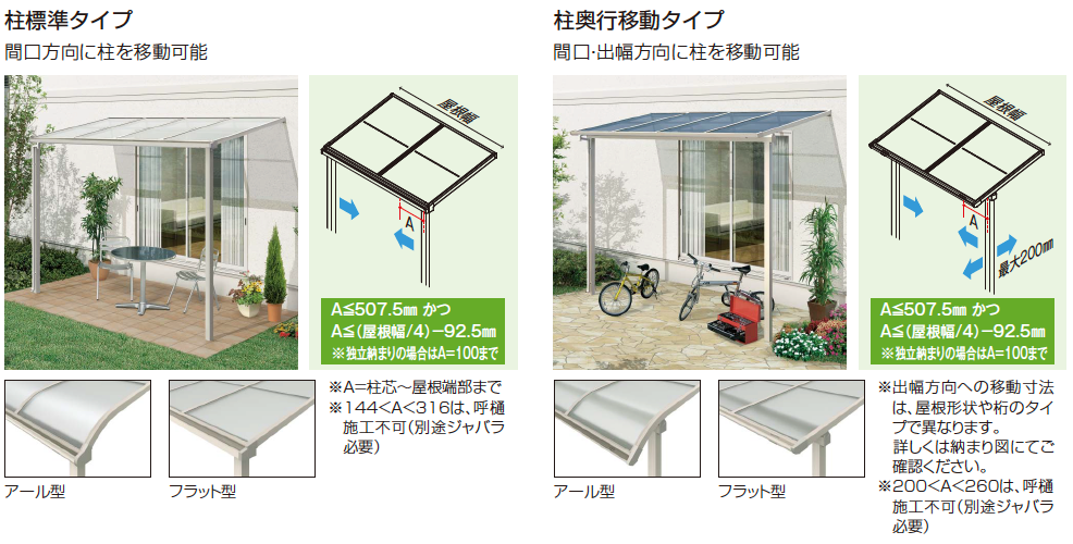 YKK テラス屋根 ソラリア 1間×5尺 柱標準タイプ 関東間 フラット型 上