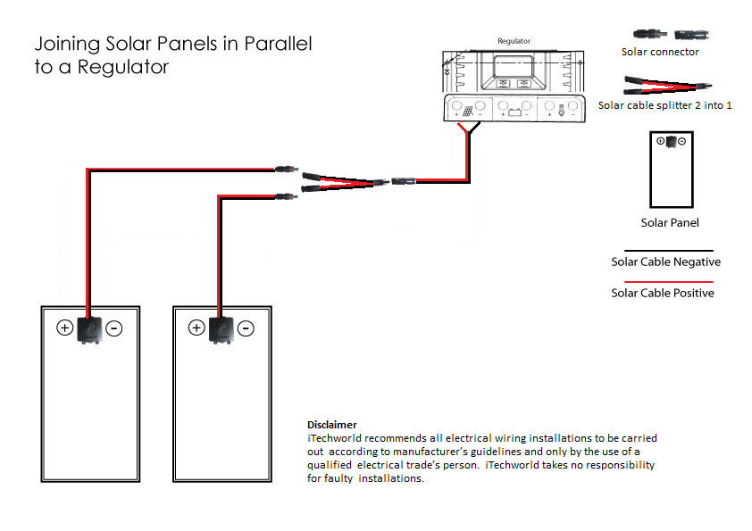 How to Wire Solar Panels - iTechworld