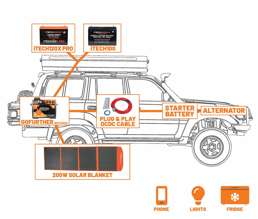 Dual Battery System diagram 4WD