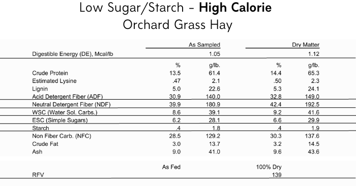 Hay analysis of high calorie - low sugar starch orchard grass hay