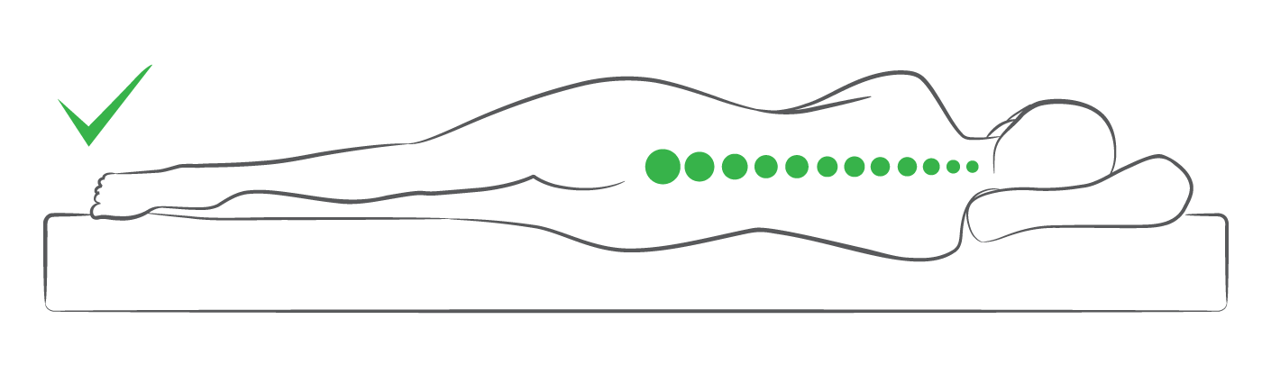 Illustration of a woman lying on her side on a memory foam mattress, which molds around her body. Green dots along her back indicate how the mattress helps keep her spine aligned.