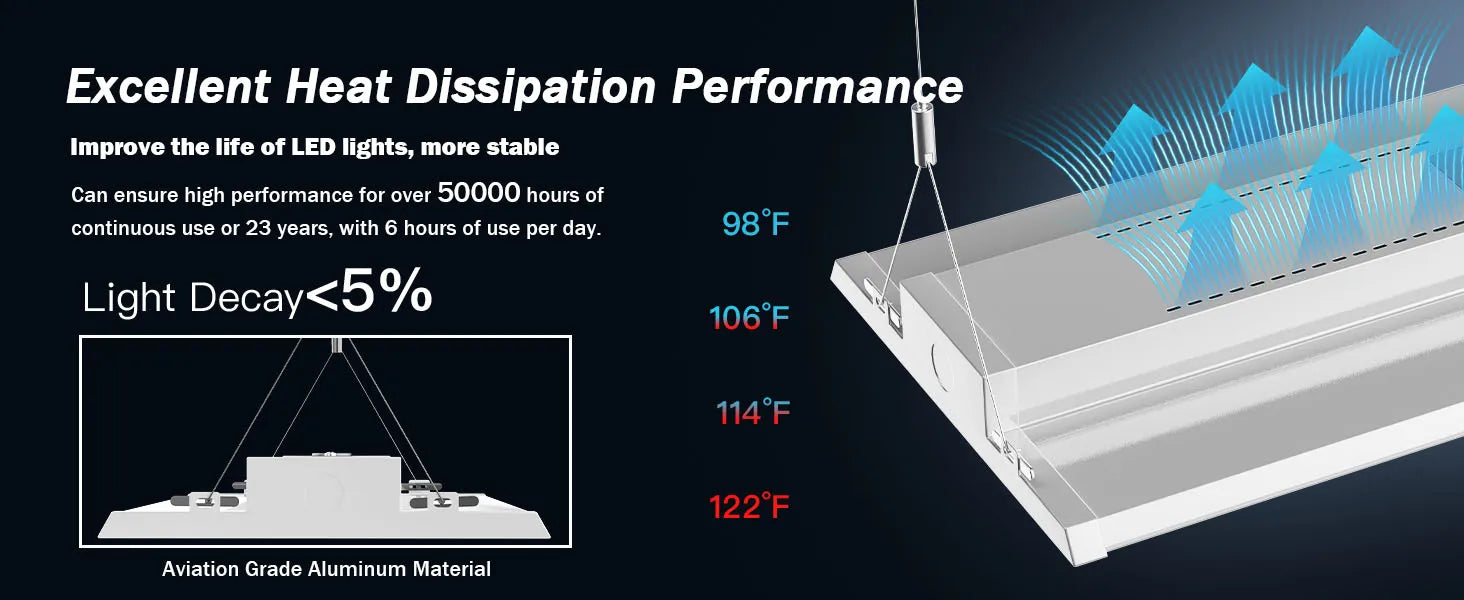 High Bay Lighting performance