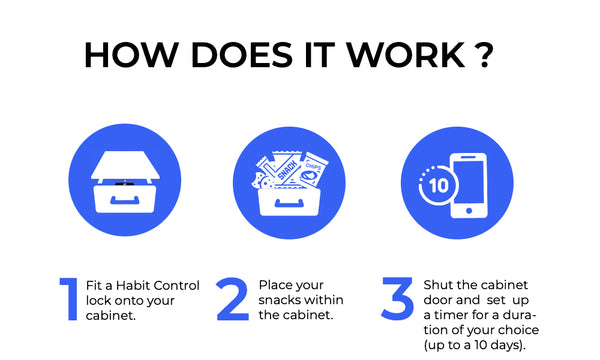 How Habit Control Universal Lock works