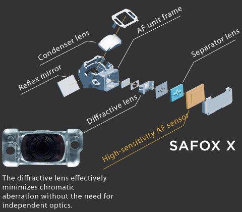 Safox X by Pentax KF DSLR camera