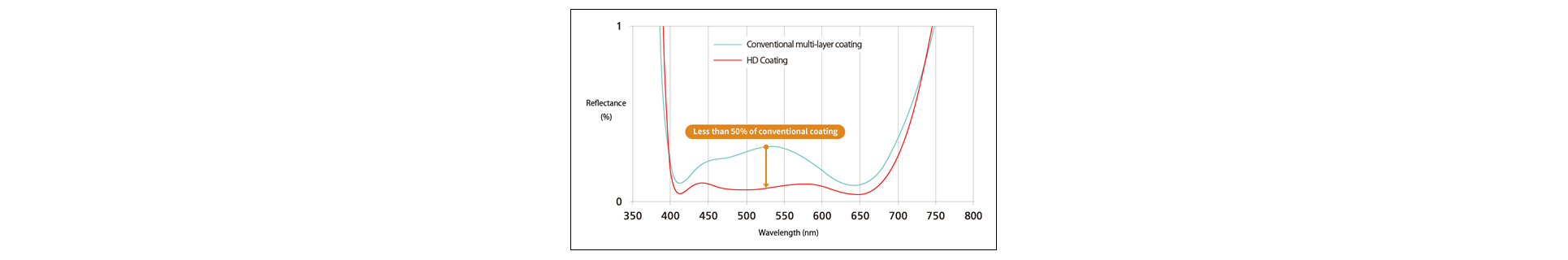 principle of pentax HD coating