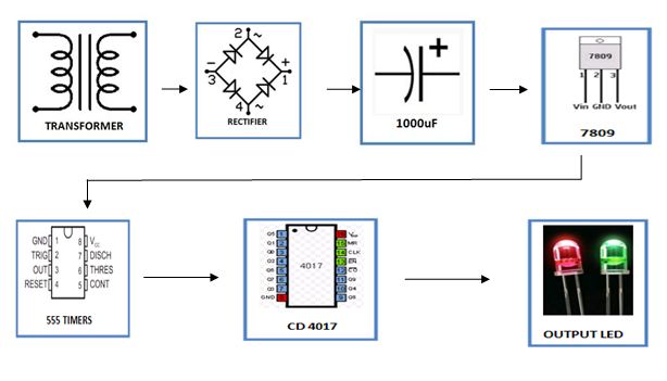 Four-Way-Traffic-Light-block-diagram