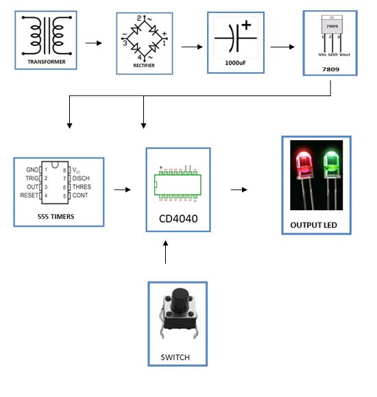 555-Timer-Based-Binary-Counter