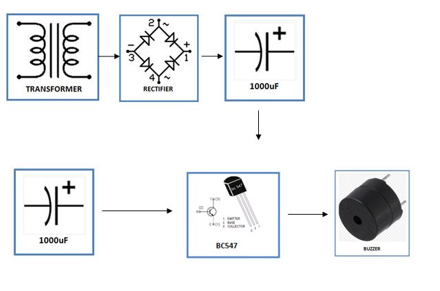 AC-Power-Supply-fail-alarm-BLOCK-DIAGRAM