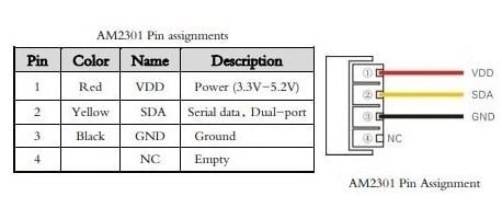 AM2301 Capacitive Digital Temperature & Humidity Sensor