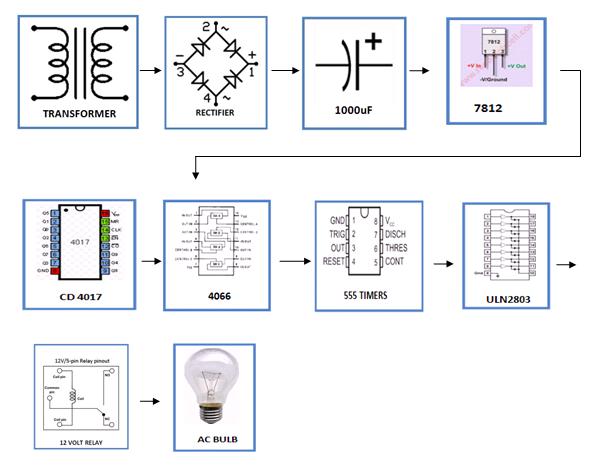 Dancing-Light-using-555-Timer-block-diagram