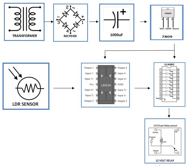 Automatic-Street-Light-Control-block-diagram