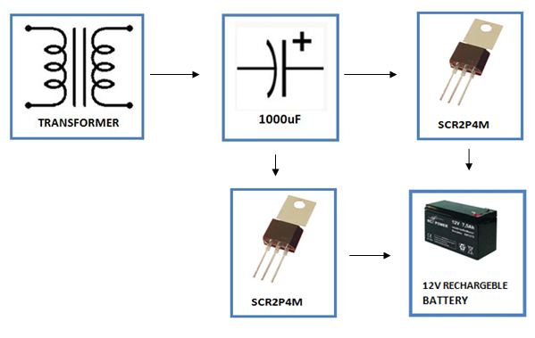 Battery-Charger-Circuit-Using-SCR-block-diagram