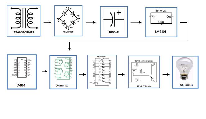 Battery-level-indicator-block-diagram