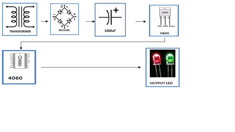 Christmas-Decoration-Project-block-diagram