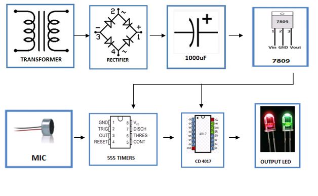 Clap-Based-Device-Control-block-diagram