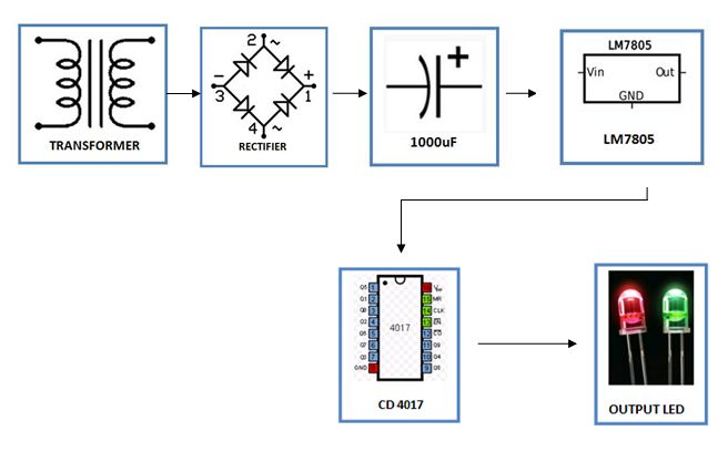 Contactless-Electricity-Detector-block-diagram