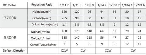 DC Geared full copper industrial grade motor 12V 42mm Diameter 170RPM