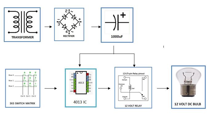 Digital-Code-Lock-block-diagram