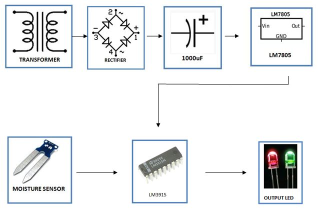 Digital-Soil-Moisture-Tester-block-diagram