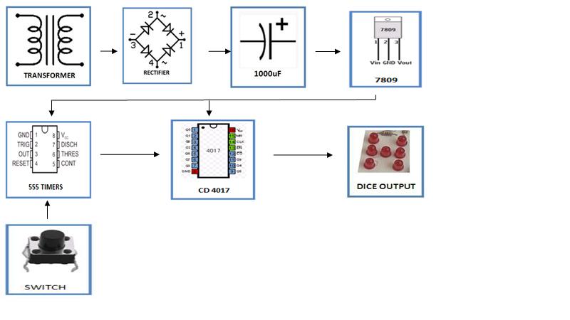 Electronic-Dice-Circuit-using-IC-CD4017-block-diagram