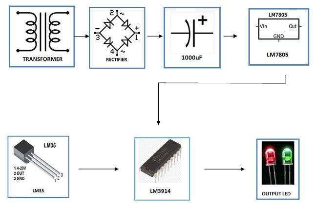 Electronic-Temperature-Indicator-block-diagram